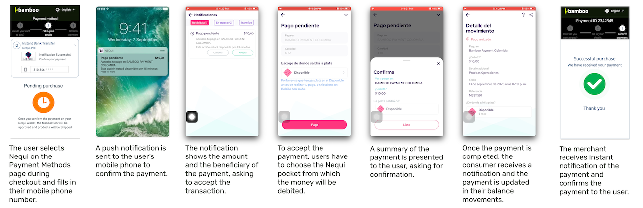 Nequi Payment Flow