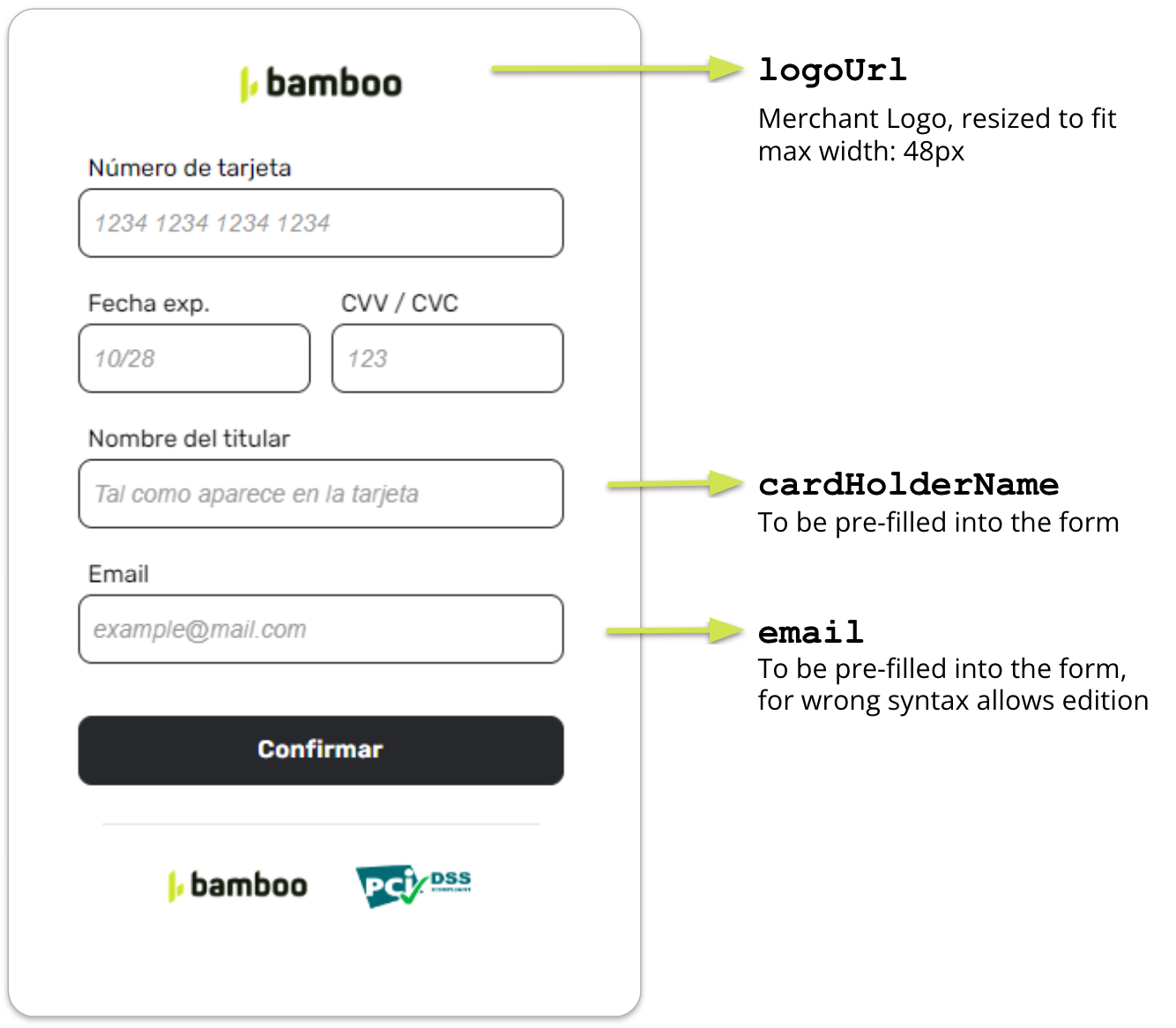 Tokenization Form Details