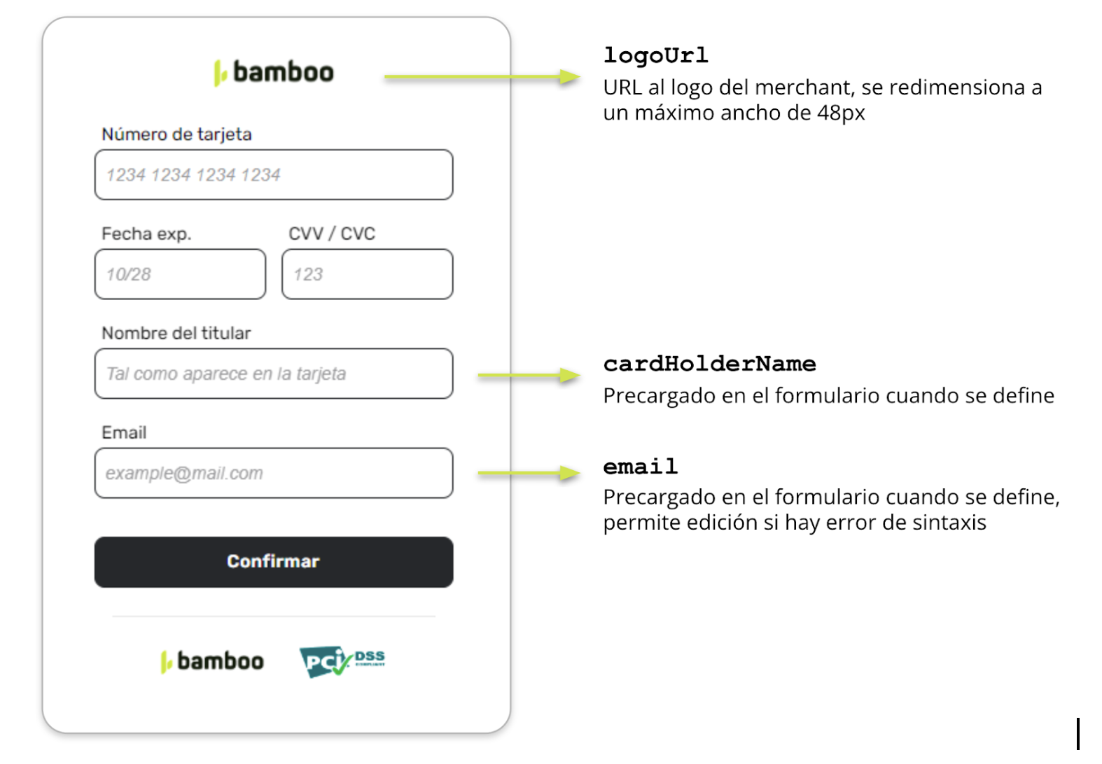 Detalles del Formulario de Tokenización